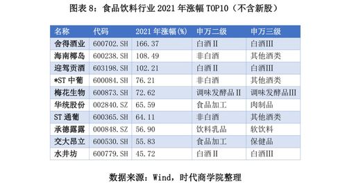 2021年A股食品飲料行業深度報告 板塊業績回暖可期，優質企業承接總公司業務機遇